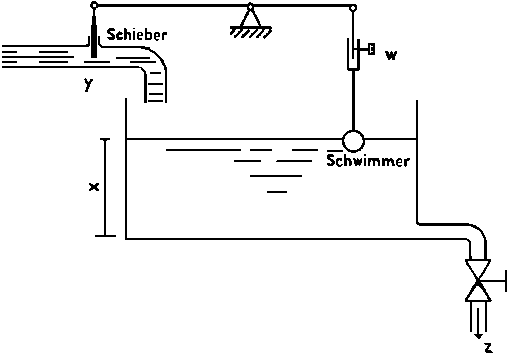 Skizze